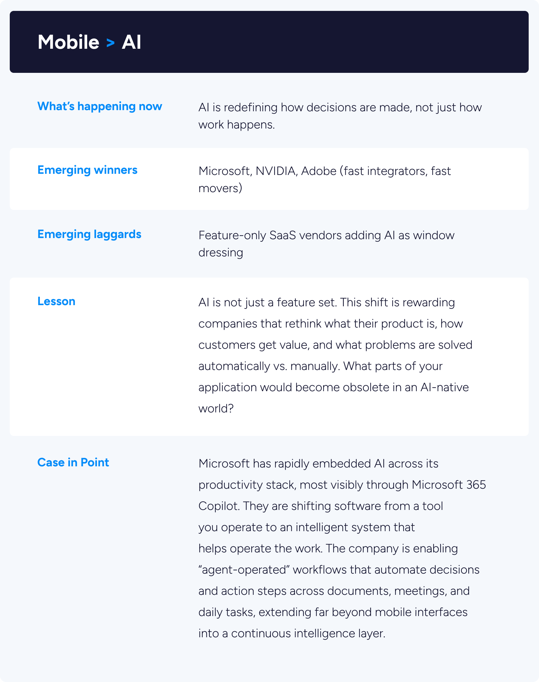 Mobile-AI-Case-In-Point