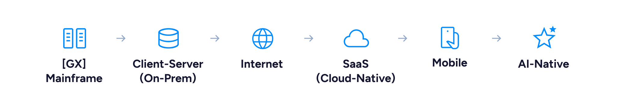 Phases-of-SaaS-AI-Evolution2