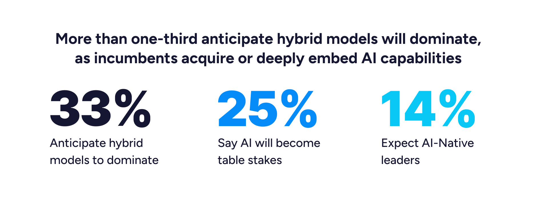 SaaS-Buyers-of-AI-hybrid-companies