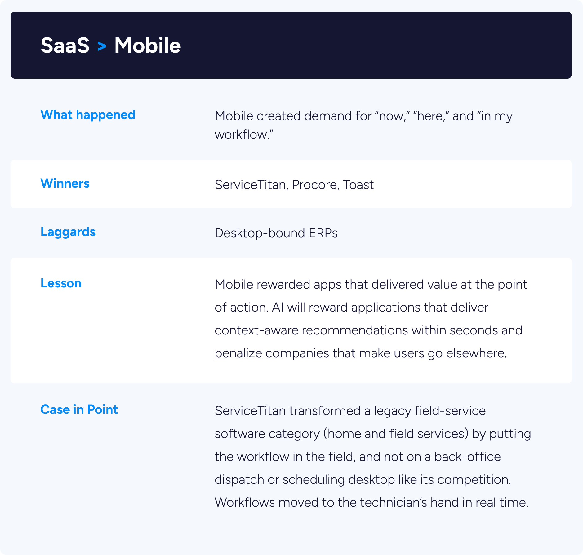 SaaS-Mobile-AI-Case-In-Point