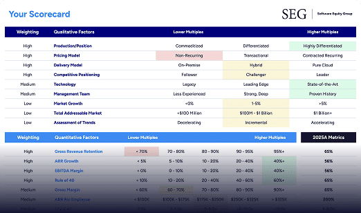 SEG-Software-Company-Scorecard