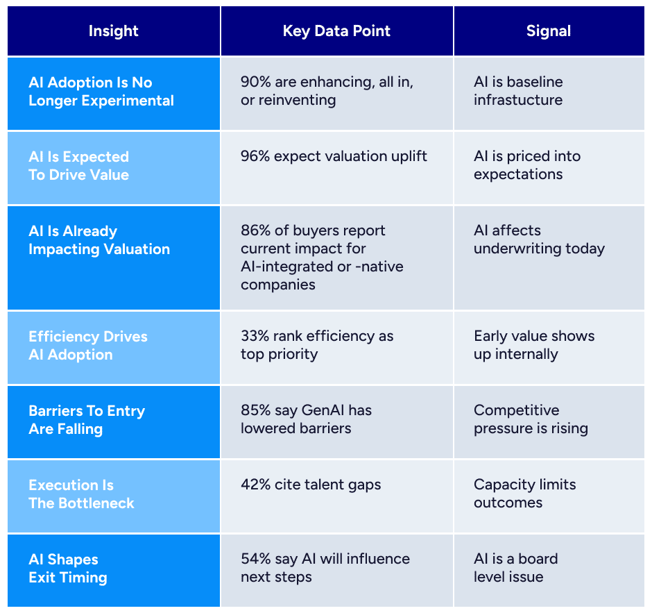 Insight, Key data point, and signal chart
