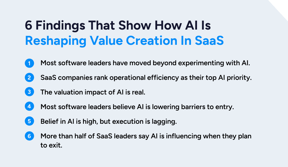 6 Findings that show AI is reshaping value creation in SaaS