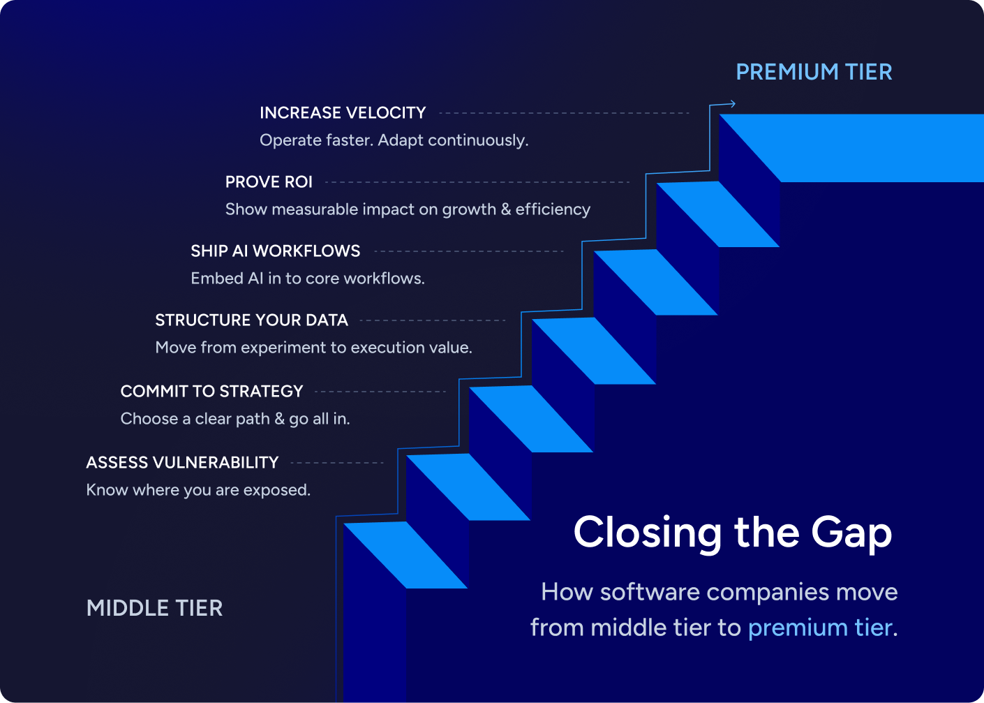 Closing the gap