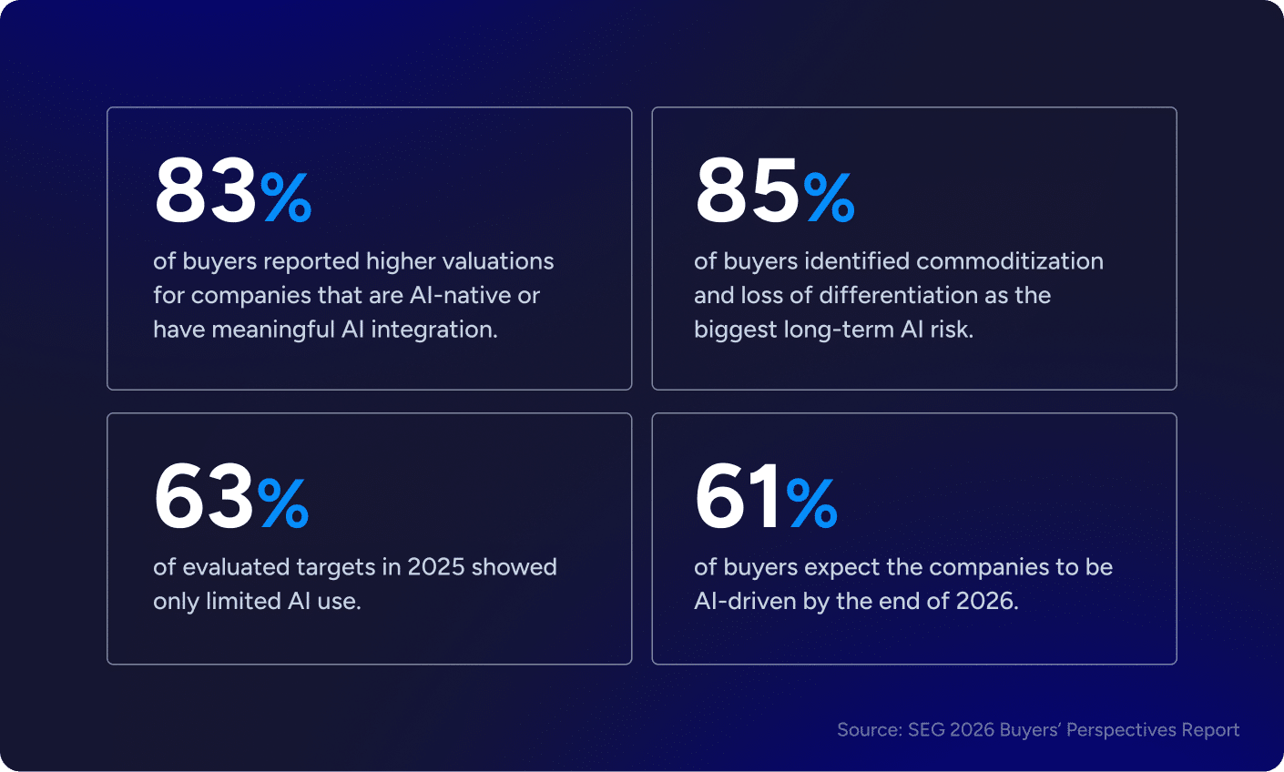 Buyers perspective report percentages