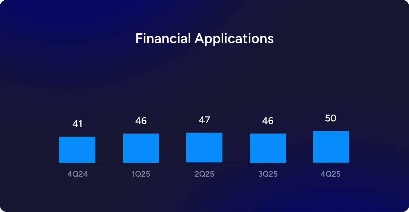Financial Applications Category