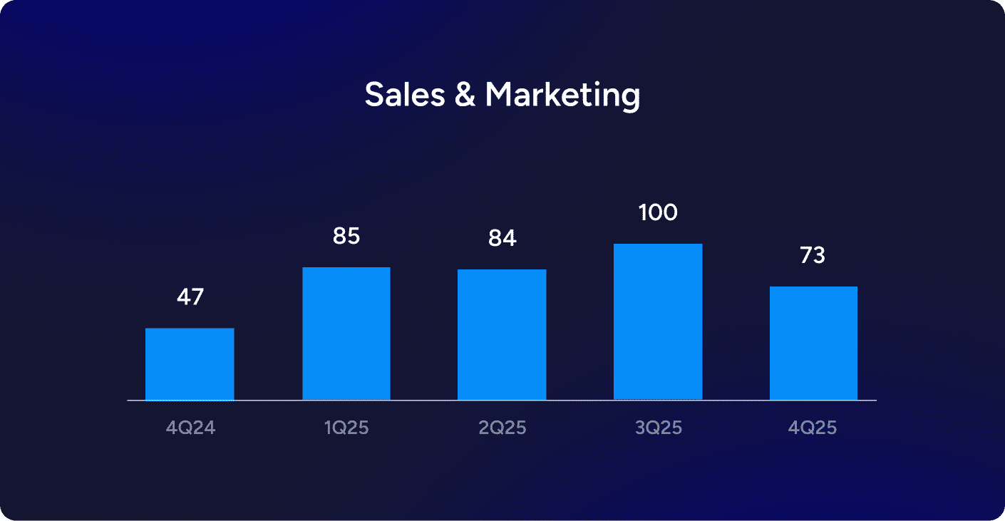 Sales and Marketing Category