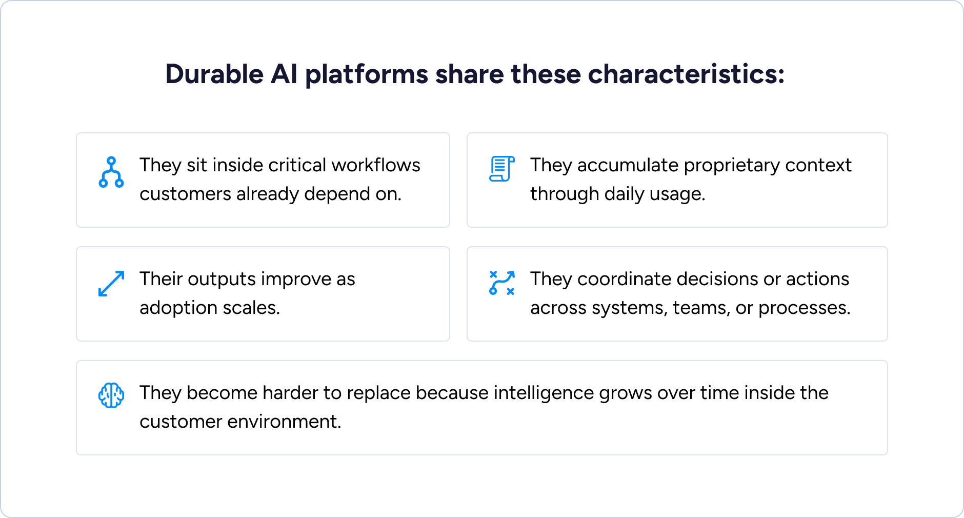Durable-AI-Platforms