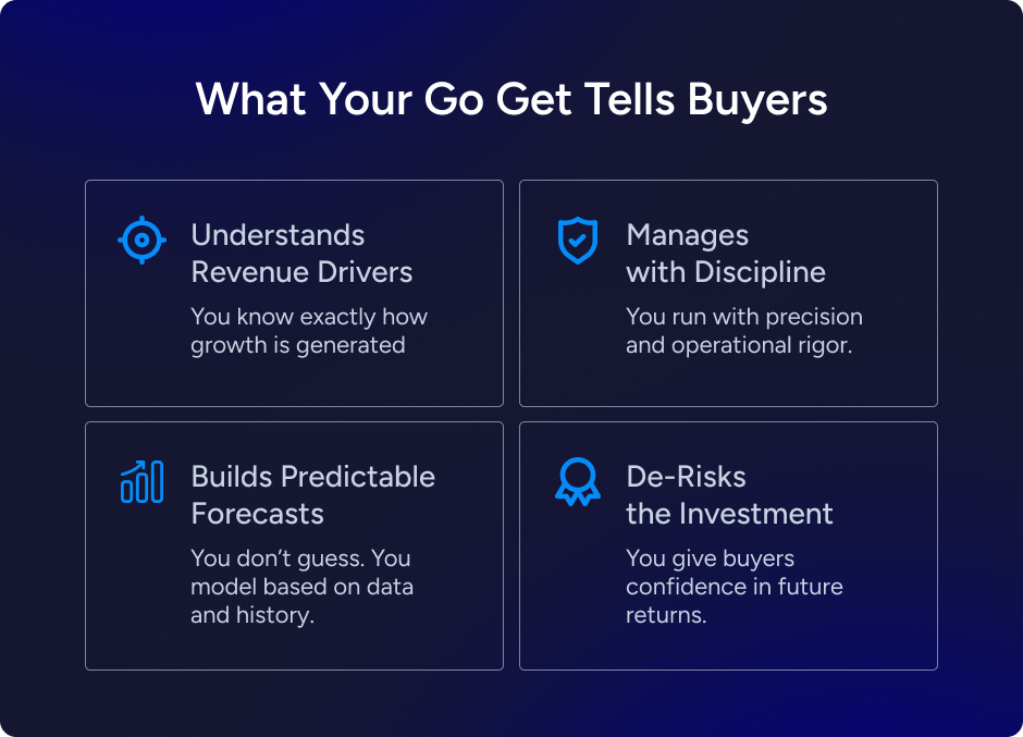 What your Go Get Offers buyers