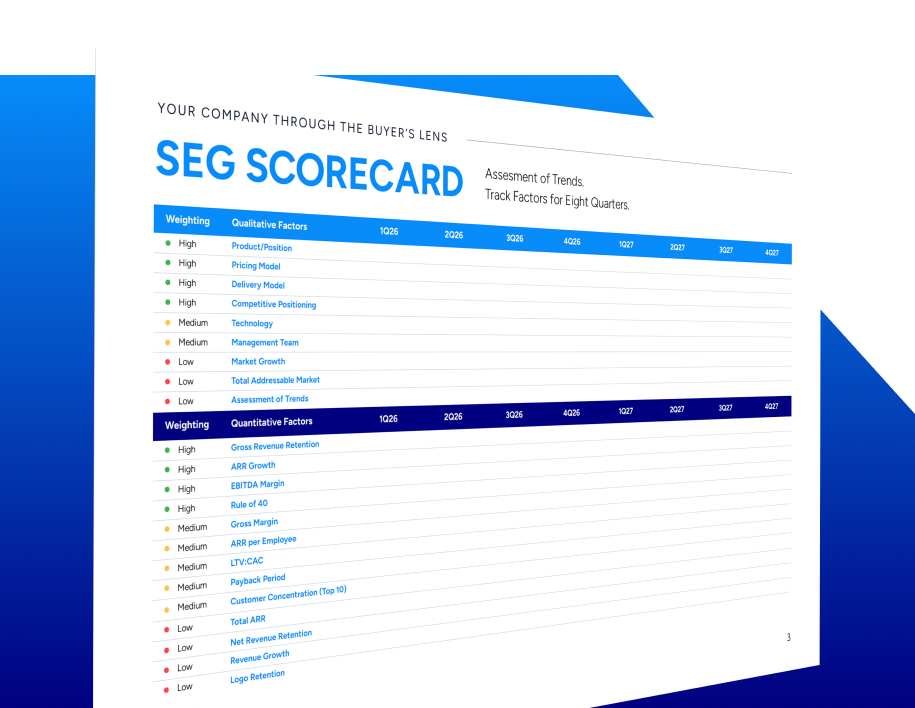 Trends Scorecard