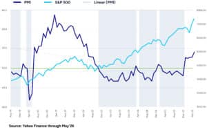 Manufacturing-Chart